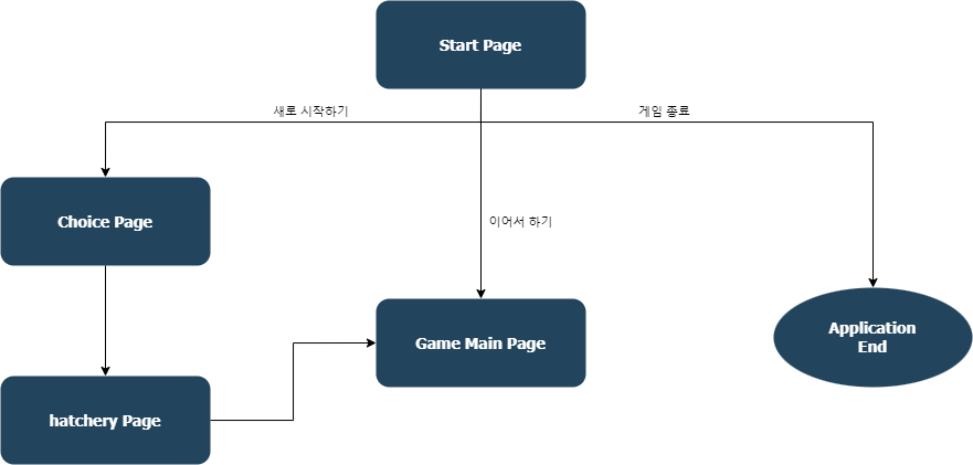 Page Structure
