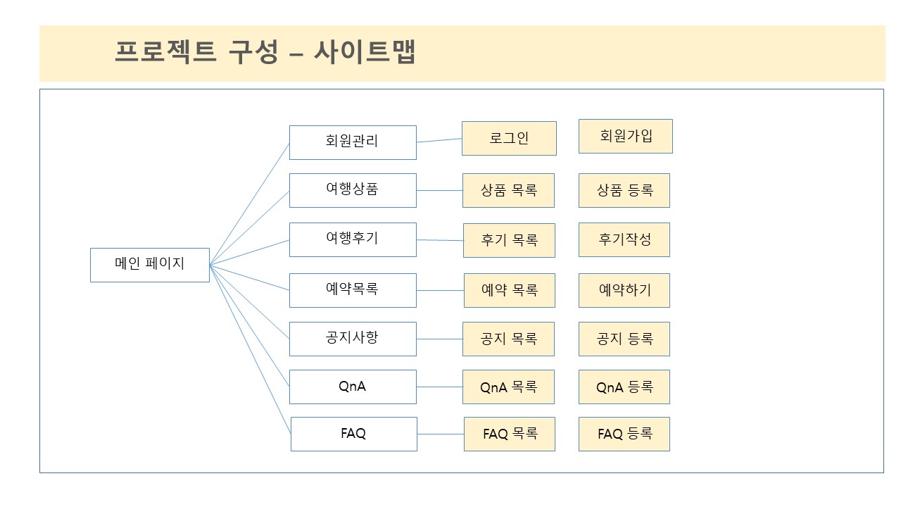 Framework_arki