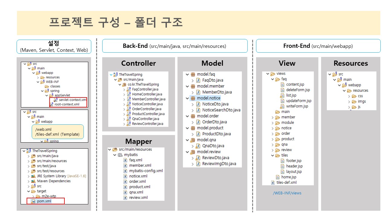 Framework_arki