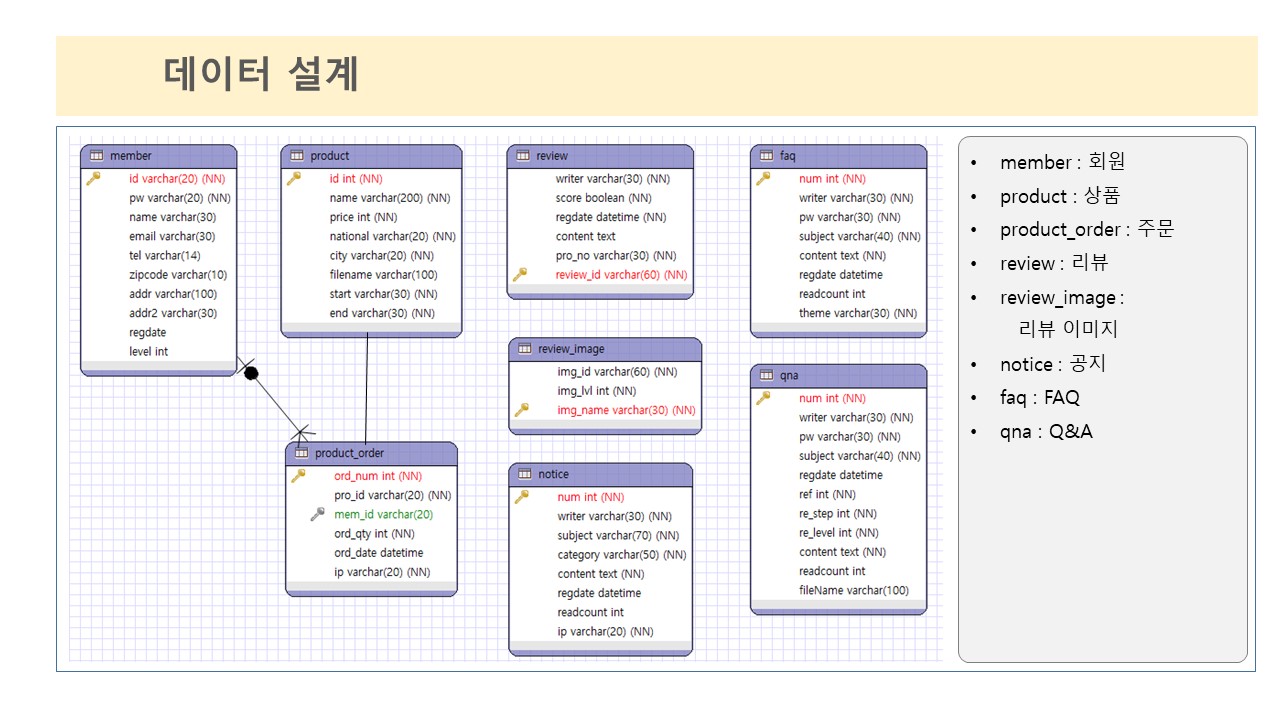 Framework_arki